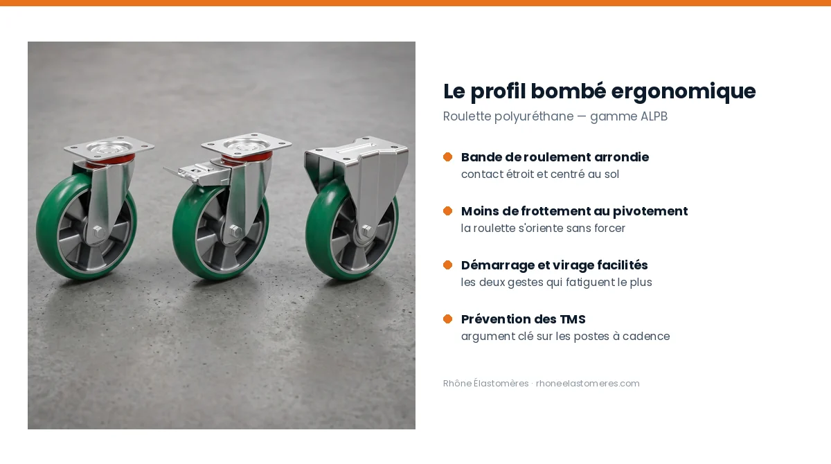 Roulettes polyuréthane à profil bombé ergonomique ALPB en version pivotante, pivotante à frein et fixe